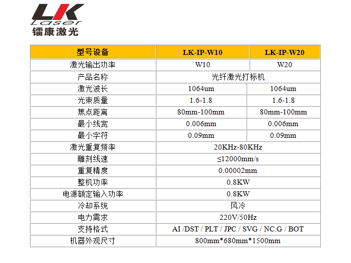 光纖激光打標機參數