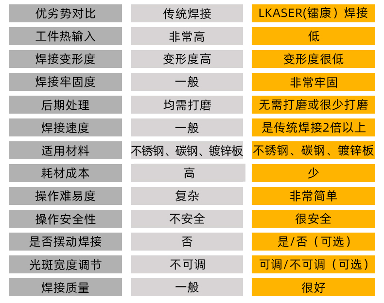 手持式光纖激光焊接機(jī)參數(shù)對比二